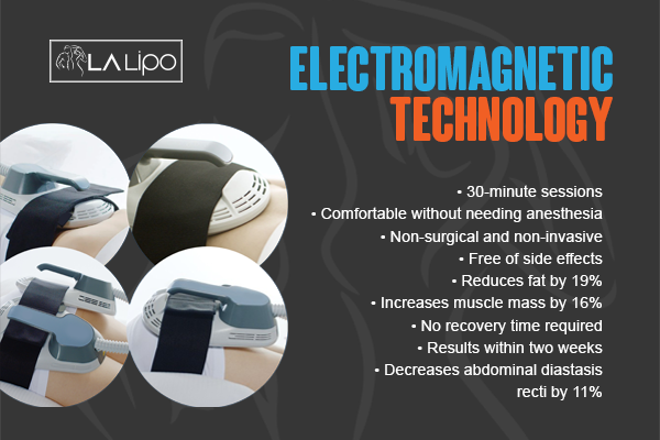 Benefits of LA-EMS Body Sculpting Treatment Cricklewood
